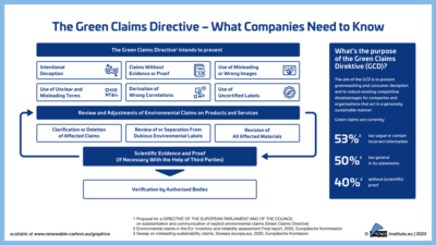 The Green Claims Directive What Companies Need To Know PNG