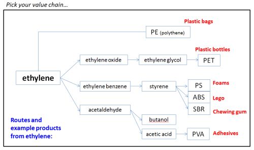 Market Insight: Bio-based Chemicals Market Complexity & Challenges ...