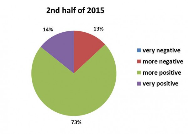 composites-germany-results-of-6th-composites-market-survey-are