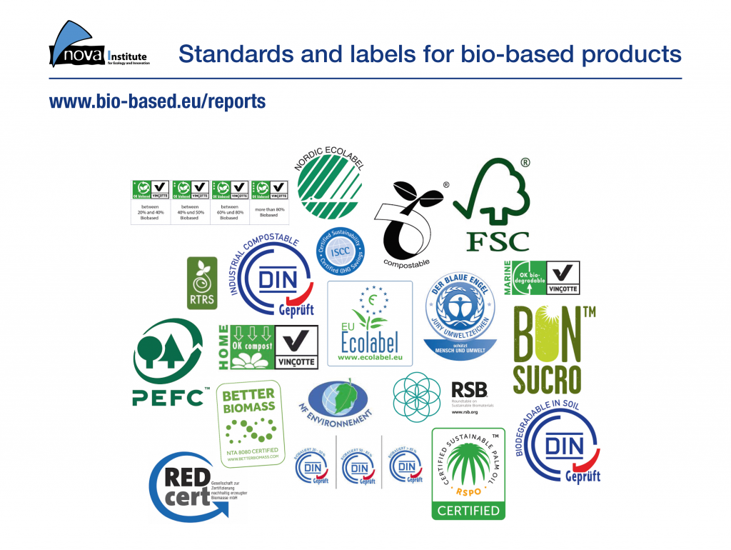 Placing Your Biobased Material on the Market Standardisation