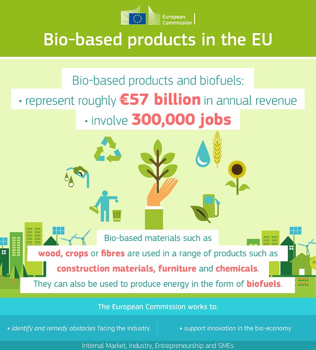 Commission Expert Group On Bio Based Products Calls For Alignment Of