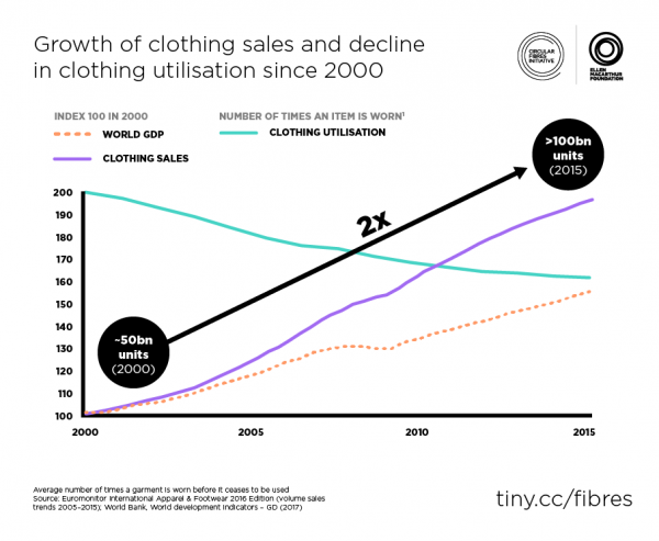 fast-fashion-problems-infographics-12696744-vector-art-at-vecteezy