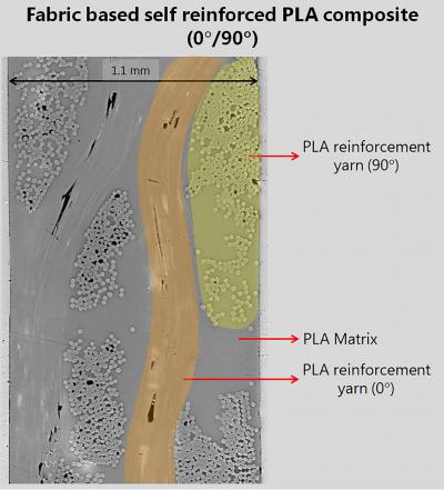 Bio4Self wins JEC Innovation Award In the category "Sustainability ...