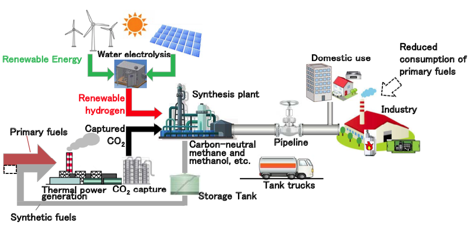 Utilization of housekeeper processes over 75. Дом перерабатывающий co2. Utilization. Regulation of Carbon capture, utilization, and Storage (CCUS) (International, Regional and National Levels).