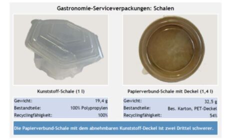Gastronomie-Schalen-450x280