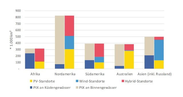 PtX-Vorzugsregionen-nach-Erneuerbarer-Energien-Ressource-und-Wasserbezugsquelle