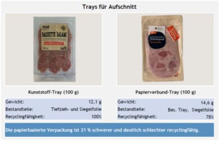 Trays-fuer-Aufschnitt-450x290