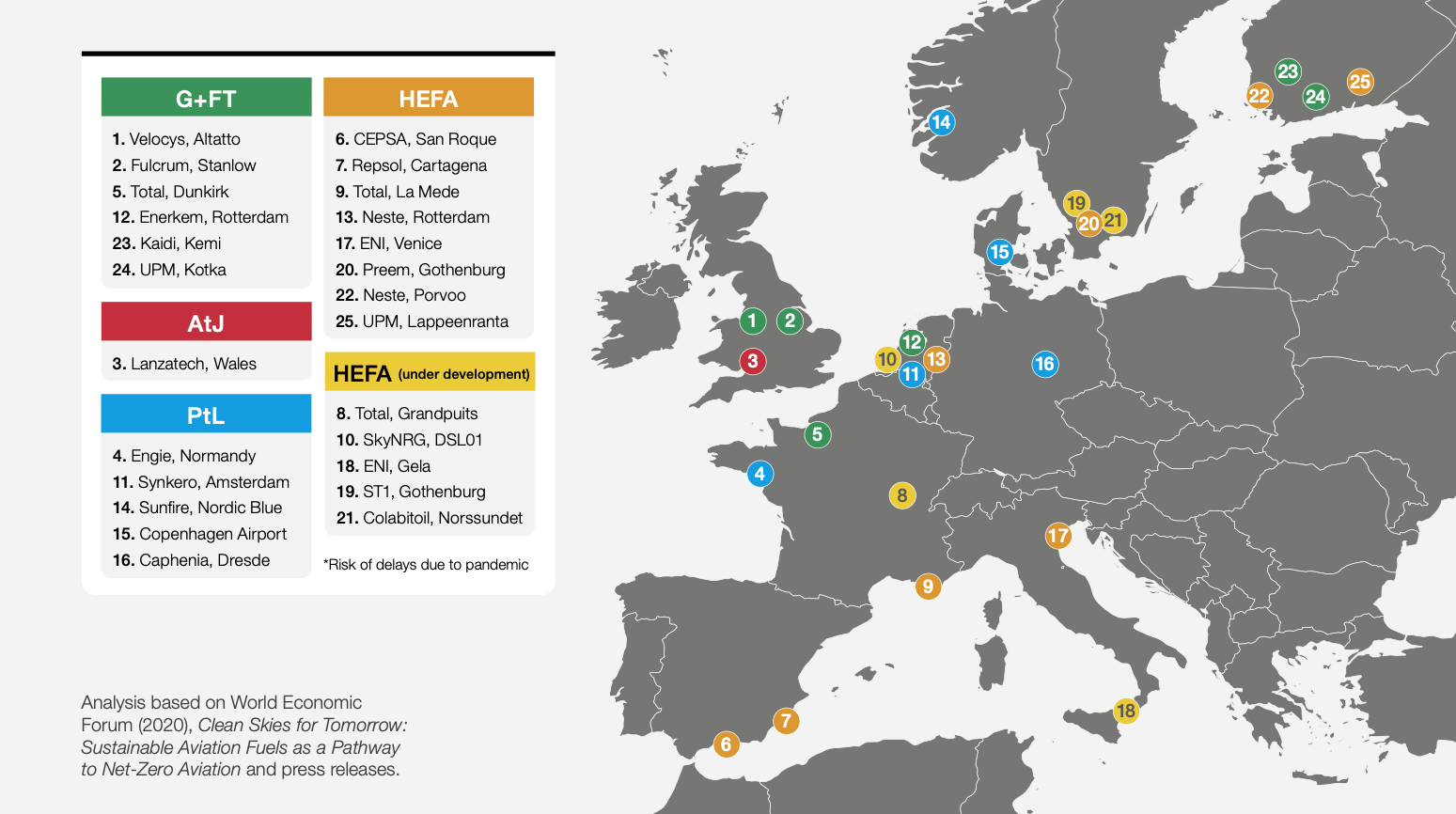 What 6 aviation executives say about an EU sustainable aviation fuel ...