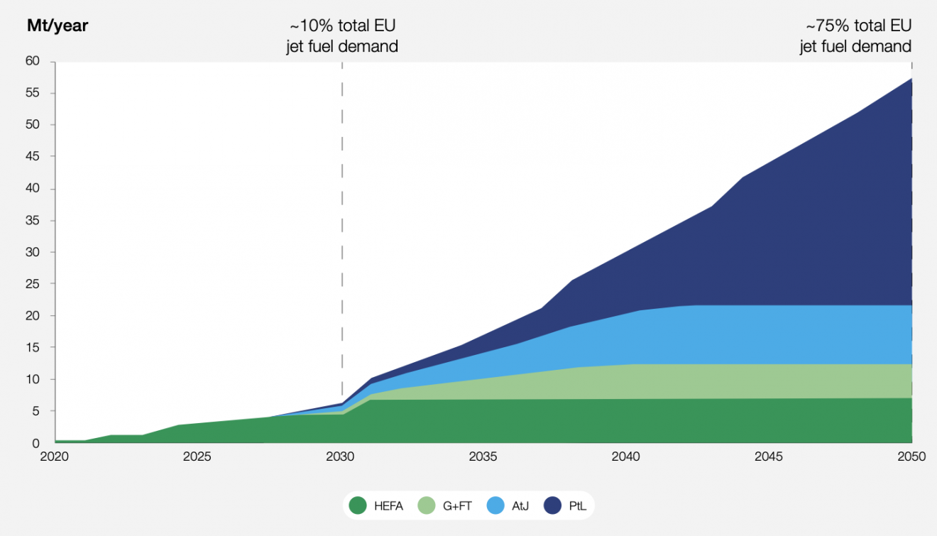 what-6-aviation-executives-say-about-an-eu-sustainable-aviation-fuel