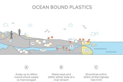 SABIC Creates The First Certified Circular Polymers From Advanced ...