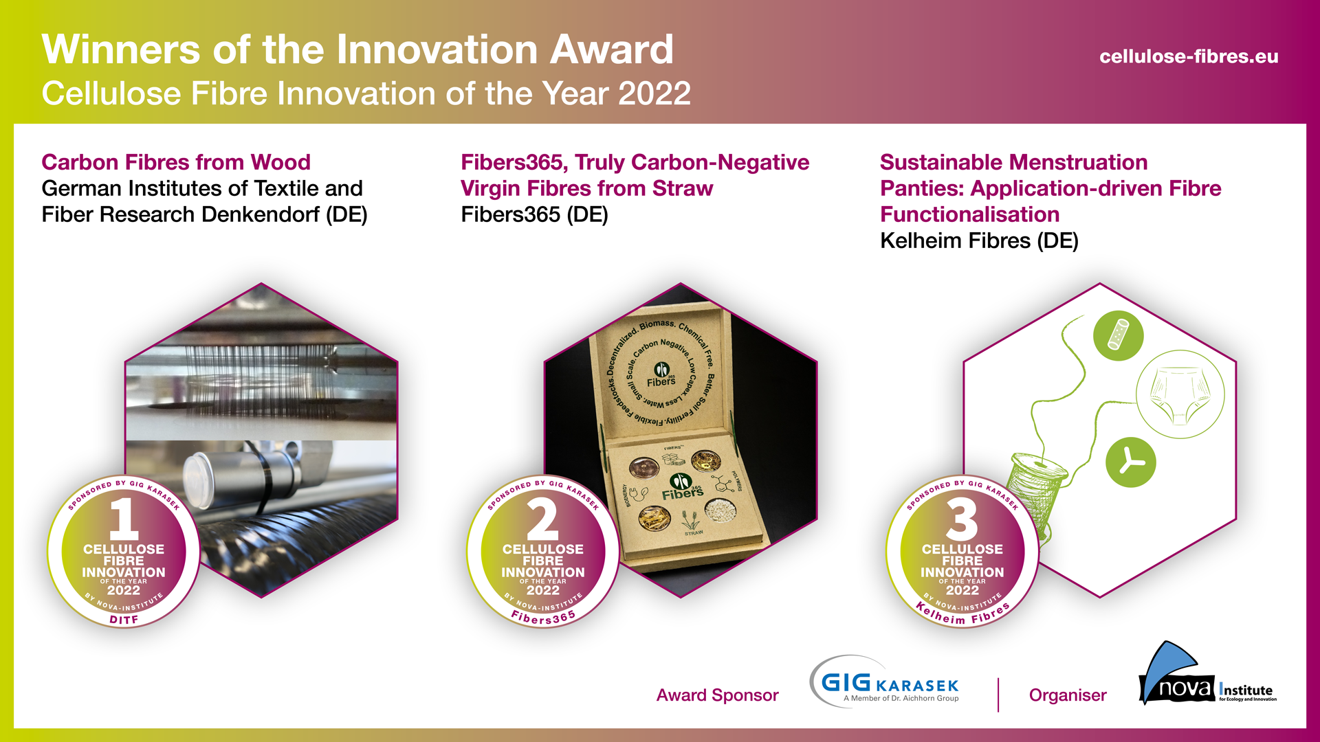 Connecting fibres: The cellulose fibre industry impresses with ...
