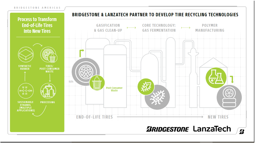Bridgestone & LanzaTech partner to develop tire recycling technologies