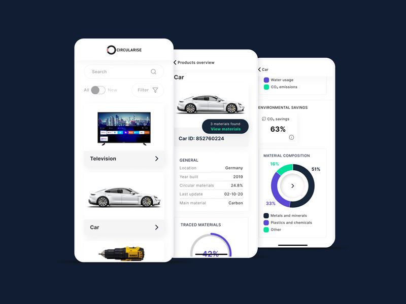 Digital product passports in Circularise’s system.