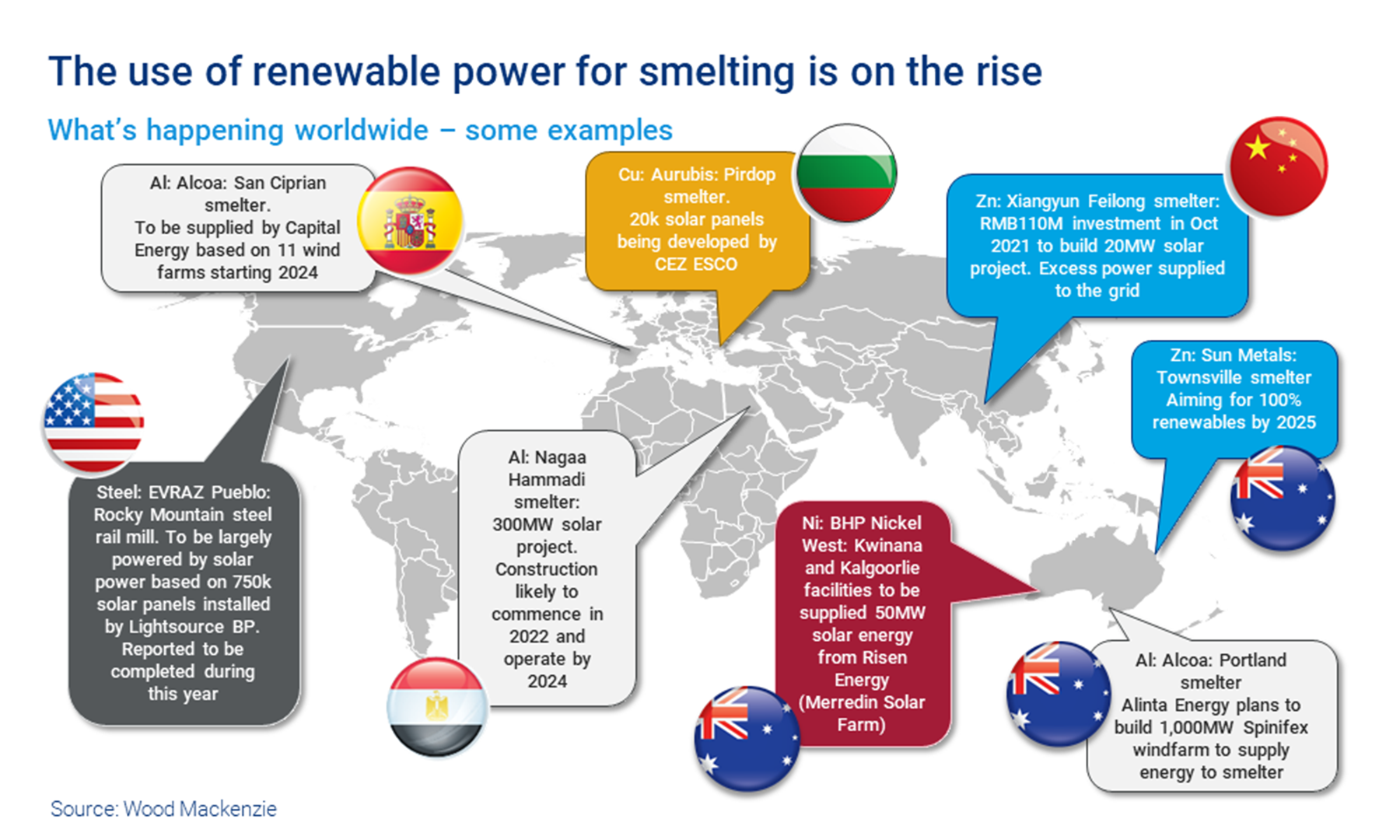 Chart shows the use of renewable power for smelting is on the rise