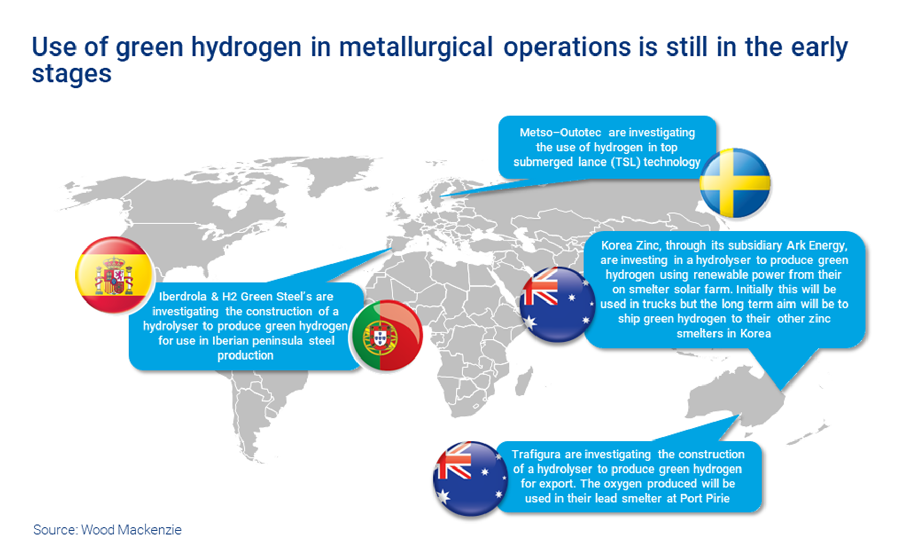 Chart shows use of green hydrogen in metallurgical operations is still in the early stages