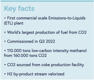 Carbon Recycling International Builds the World’s Largest CO2-to-Fuel ...