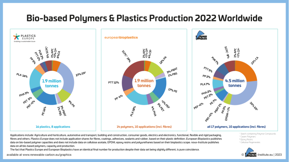 Emballage :: PlasticsEurope