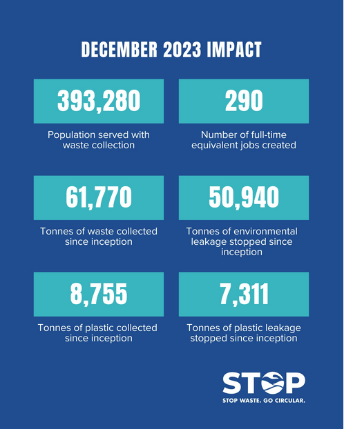 Project STOP impact figures since inception