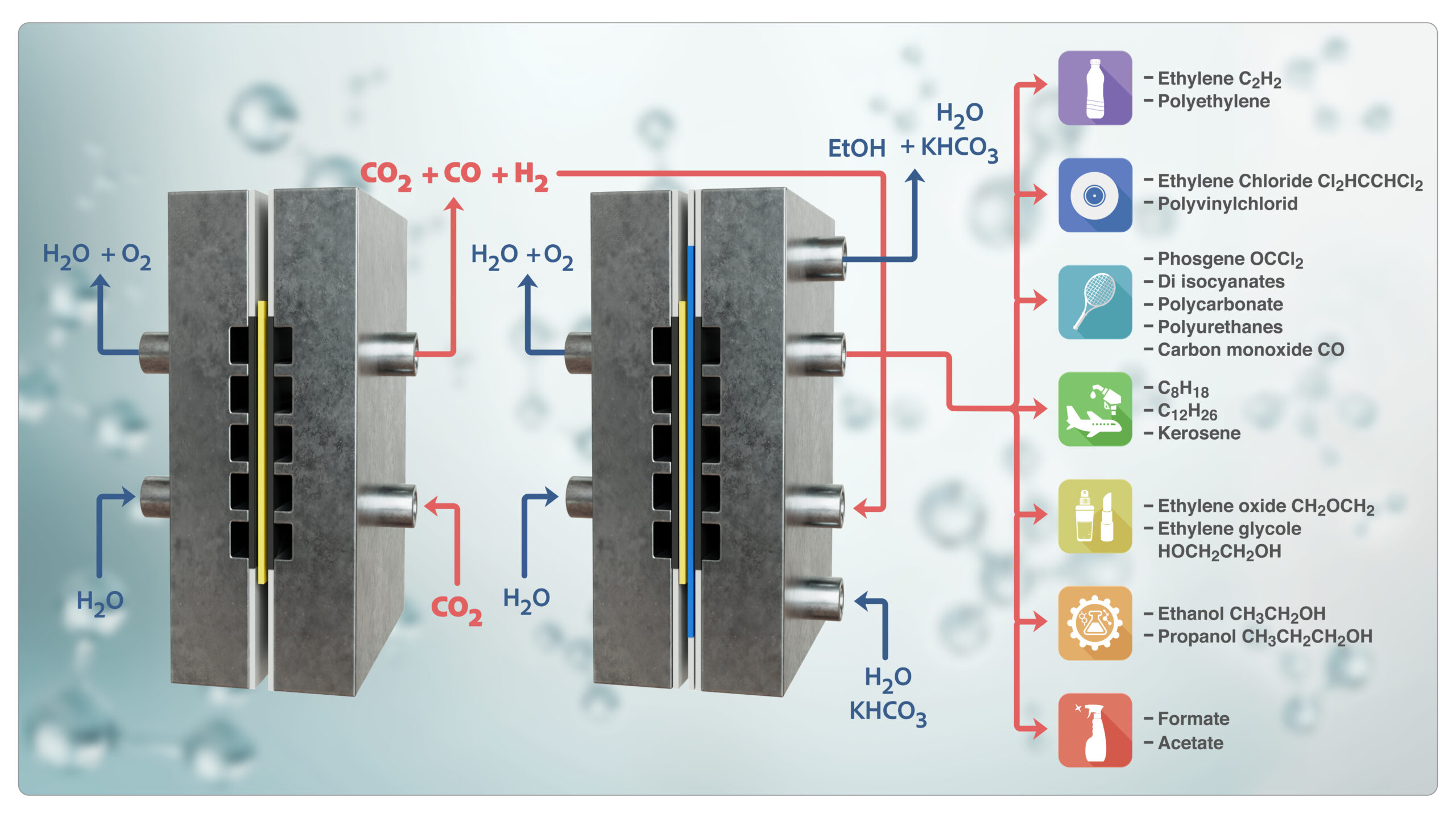 CO2 as a Sustainable Natural Resource - Renewable Carbon News