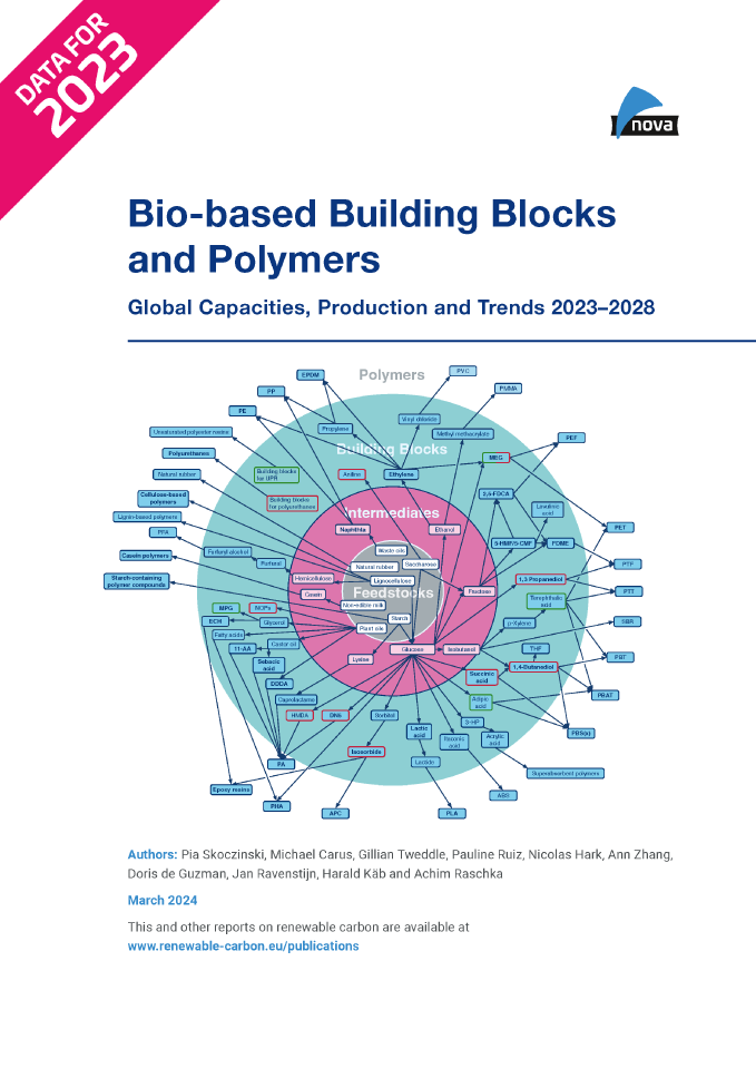 “Bio-based Building Blocks and Polymers – Global Capacities, Production and Trends 2023-2028”