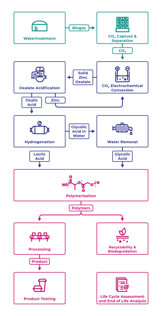 HICCUPS infographic 