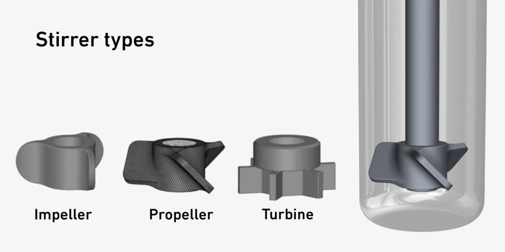 An impeller is the best tool for mixing the substances through the viscous plastic melt.