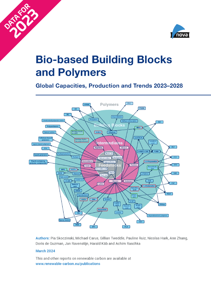 Bio-based Building Blocks and Polymers – Global Capacities, Production and Trends 2023–2028