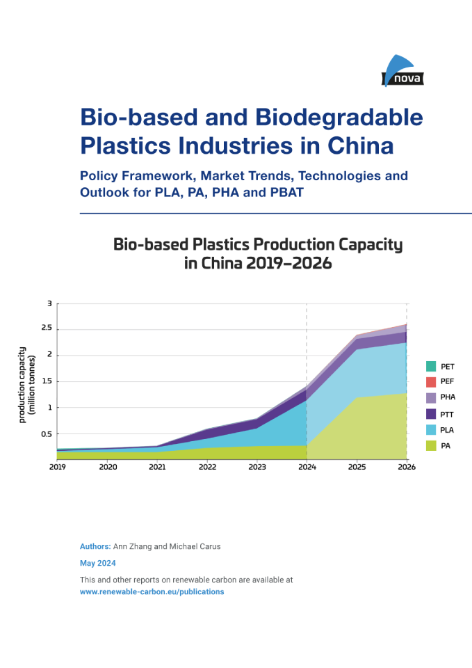 Bio-based and Biodegradable Plastics Industries in China