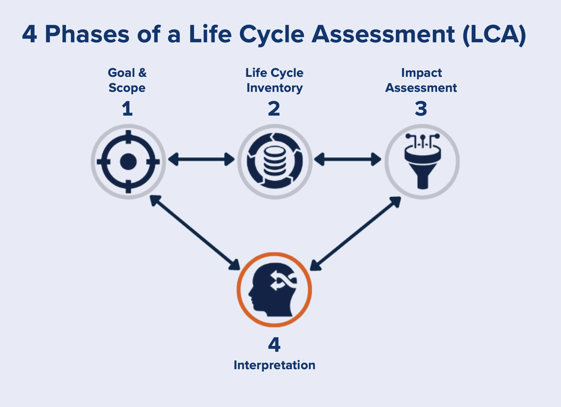 Life Cycle Assessment (LCA) – Comparing apples to apples - Renewable ...