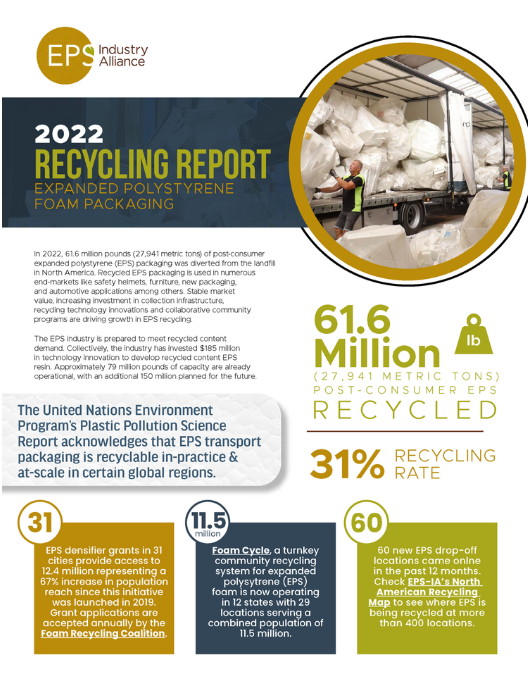 2022 Recycling Report by EPS Industry Alliance