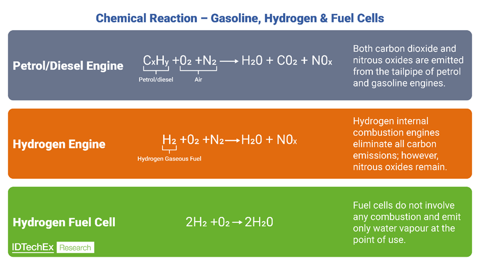 Co2 Engine Are Hydrogen Engines Truly Zero Emissions? - Renewable Carbon News