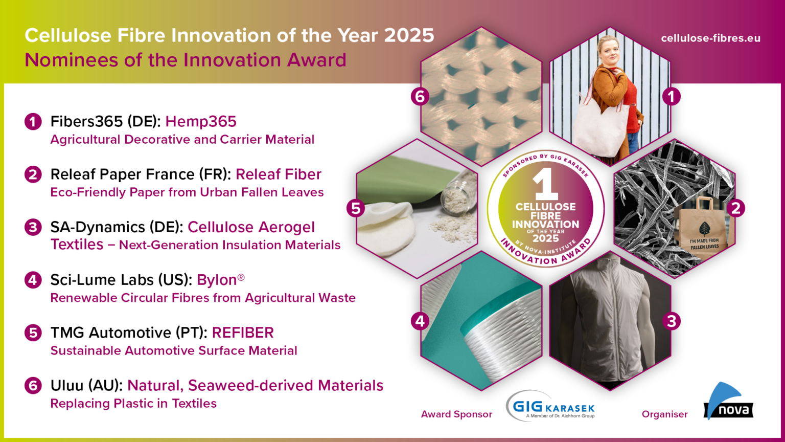 Cellulose Fibre Innovation of the Year 2025: Six Innovations are ...