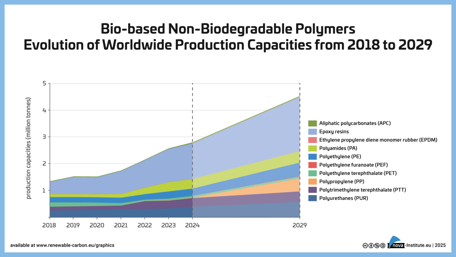 Polymers Life Graph Global Bio-Based Polymer Market to Grow 13% Annually Through 2029, Led ...