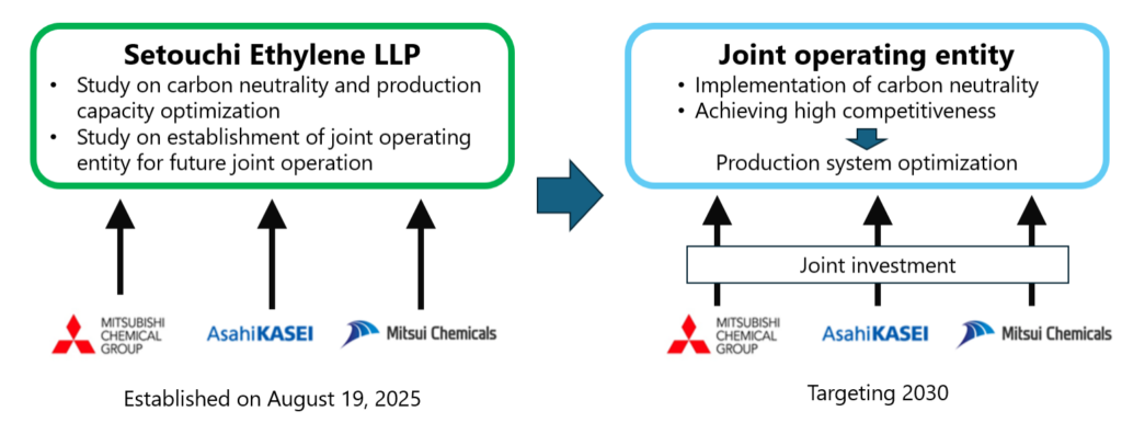 Positioning of Setouchi Ethylene LLP and the future joint operating entity