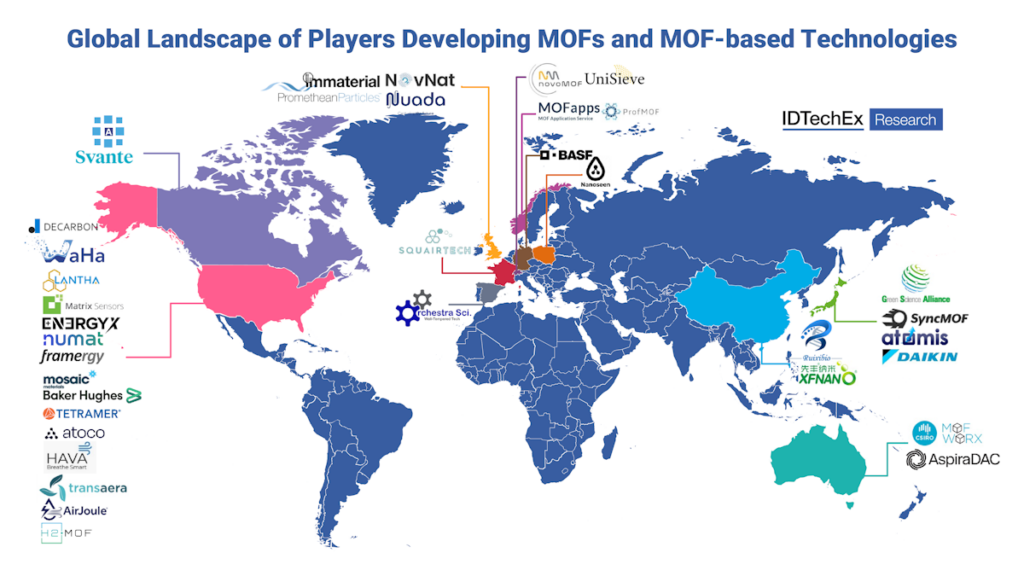 Growing global ecosystem of players developing and scaling MOFs and MOF-based technologies