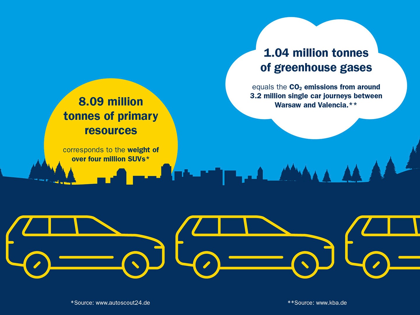 Climate and resource balance for Interzero: Recycling protects ...