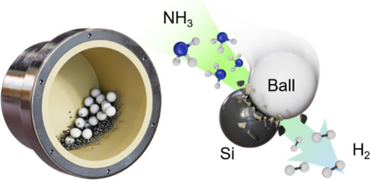 Schematic representation of the mechanochemical NH3–Si (MAS) reaction.