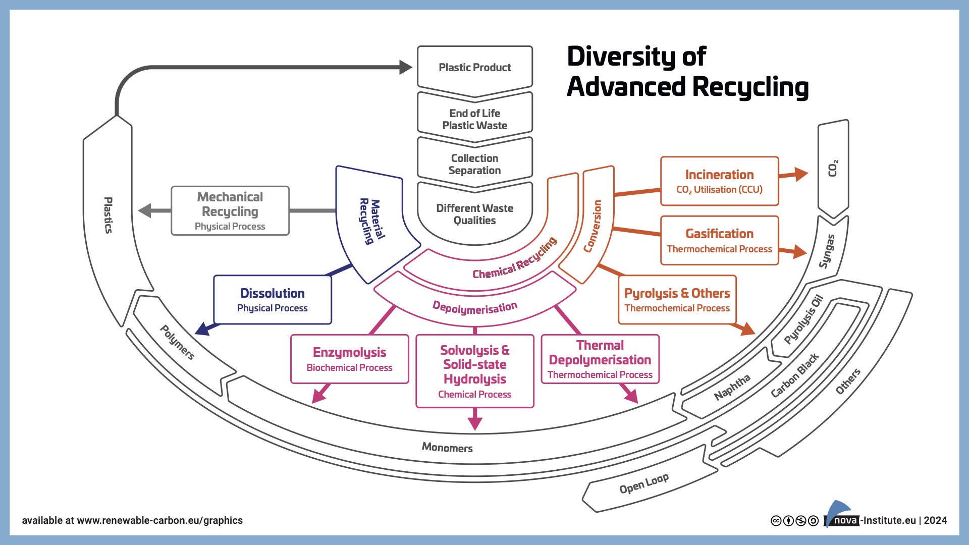 New Report: Mapping of Global Advanced Plastic Recycling