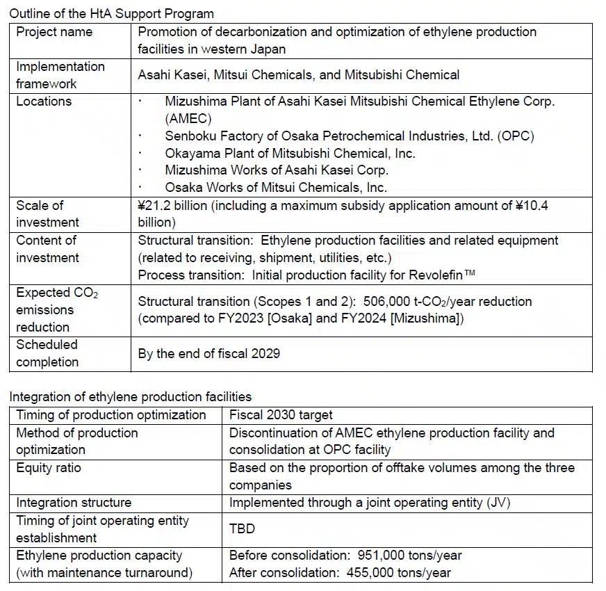 Outline of the HtA Support-Program