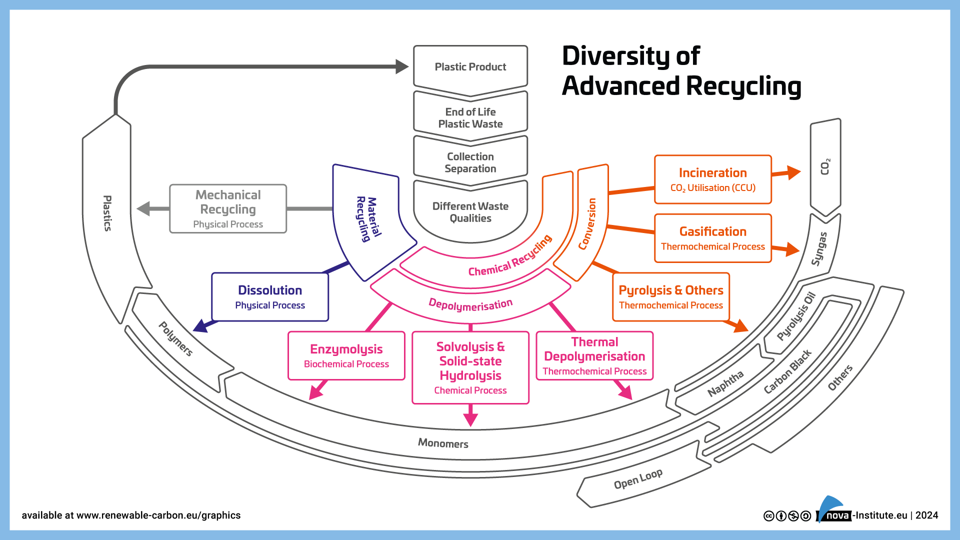 Recycle Group Two Weeks to Go: Advanced Recycling Needs Collaboration More Than Ever ...