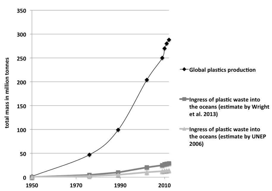 Microplastics in the Environment Renewable Carbon News