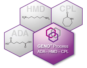 GENO-nylon-process-300px-1