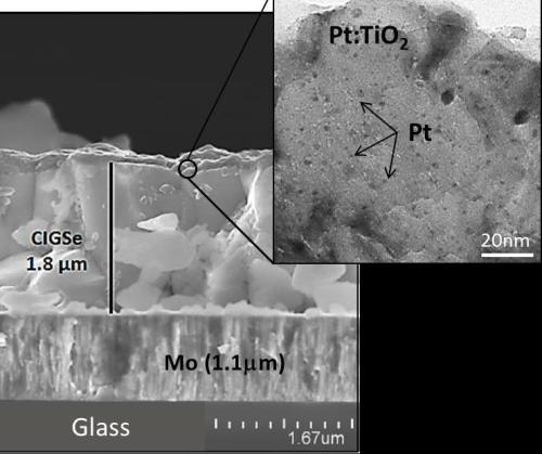 Die Rasterelektronenmikroskopie (links) zeigt einen Querschnitt durch die Komposit-Photokathode. Eine TEM-Analyse (rechts) macht die Platin-Nanopartikel im TiO2-Film sichtbar. Bild: HZB