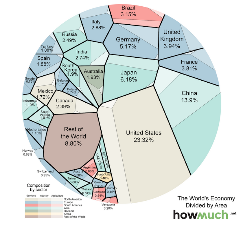 A new way to visualise the global economy - Renewable Carbon News