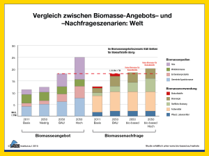 Abbildung 1:Vergleich zwischen Biomasse-Angebots- und -Nachfrageszenarien (nach Biomassequellen und -verwendung) (Quelle: nova-Institut)