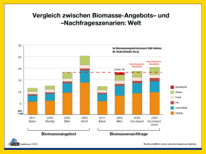 Abbildung 2:Vergleich zwischen Biomasse-Angebots- und -Nachfrageszenarien (nach Hauptkomponenten) (Quelle: eigene Darstellung) Unter den in der Studie ausführlich diskutierten Annahmen wird sich das globale Biomasseangebot bis 2050 im Niedrig-Szenario gegenüber 2011 kaum verändern, im BAU-Szenario (Business-as-usual) fast verdoppeln und im Hoch-Szenario mehr als verdoppeln. Die Spannbreite des globalen Biomasseangebots im Jahr 2050 liegt entsprechend der Szenarien zwischen 12,4 und 25,2 Milliarden Tonnen Trockenmasse. (Quelle: nova-Institut) 