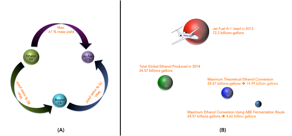 Jet-Fuels-1