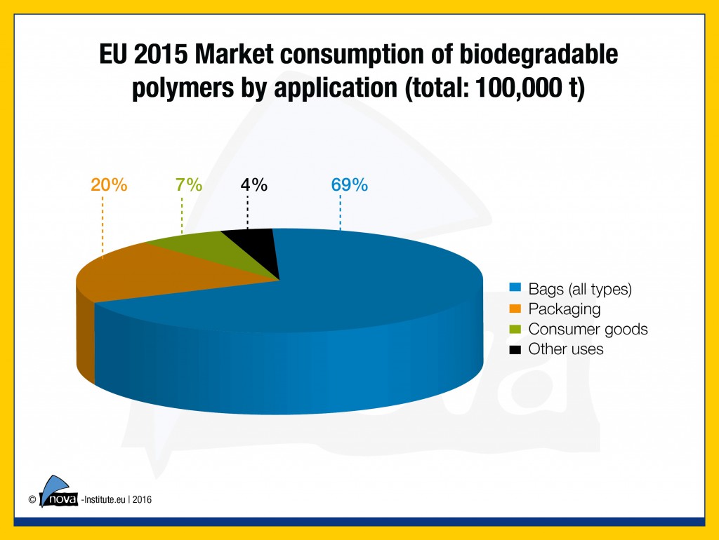 16-03-31-Figure1-EU2015-market-consumption