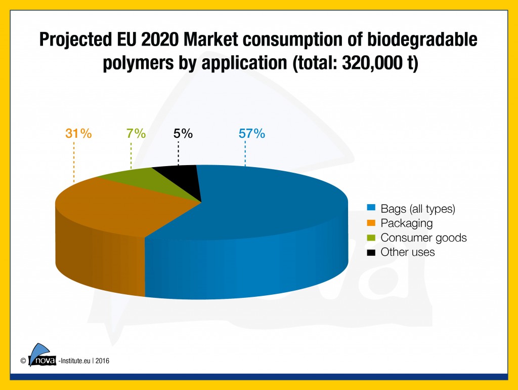 16-03-31-Figure2-EU2020-market-consumption