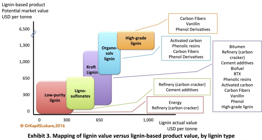 lignin-3